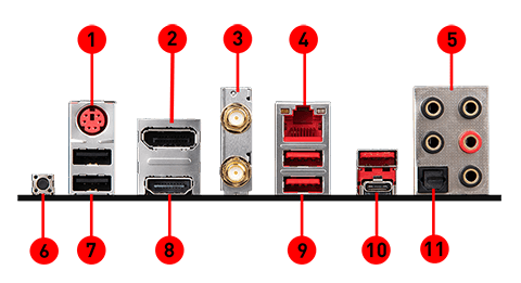 MSI 
B450 GAMING PRO CARBON AC back panel ports